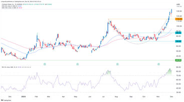 COIN MSTR RIOT MARA Stock Prices Forecast as BTC Surges